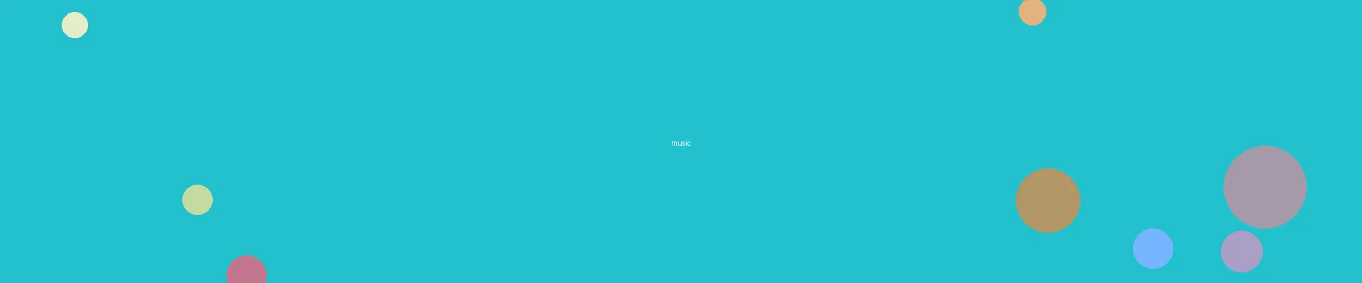 黄色动漫 - 动漫音乐