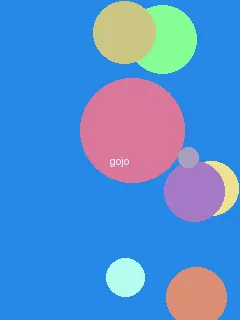 黄色动漫 - 五条悟角色图