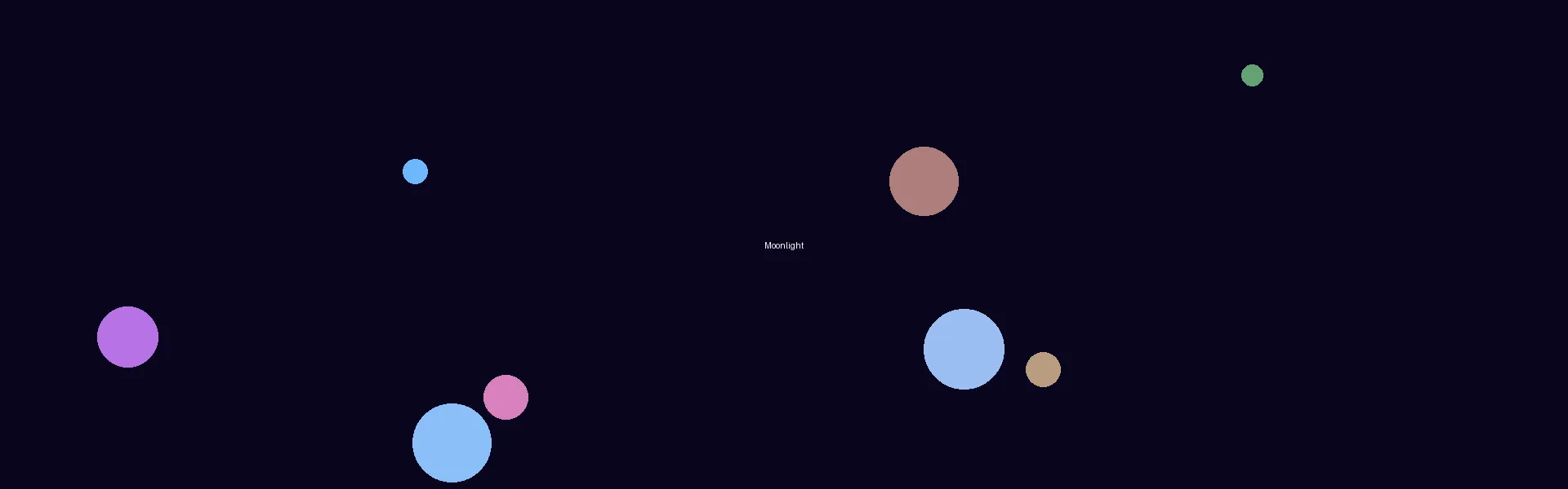 黄色动漫 - 月光剧场星空背景