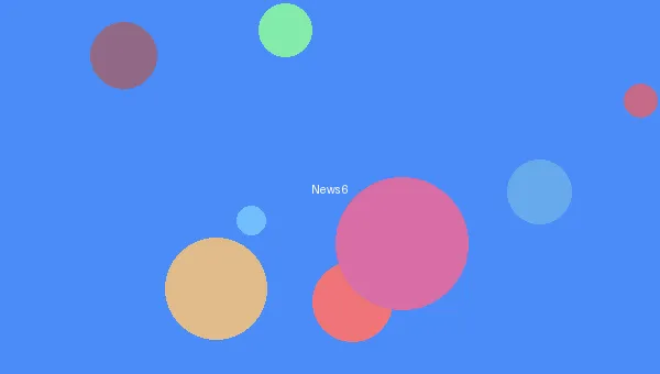 黄色动漫 - 动画电影票房