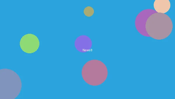 黄色动漫 - 漫画销量