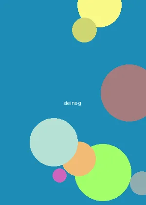 黄色动漫 - 命运石之门海报